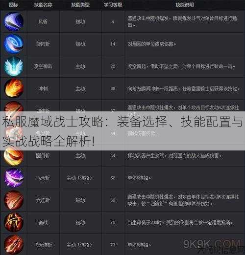 私服魔域战士攻略：装备选择、技能配置与实战战略全解析! 第1张