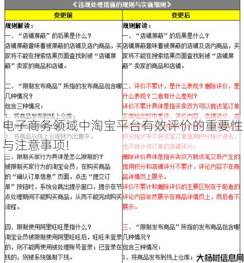 电子商务领域中淘宝平台有效评价的重要性与注意事项!