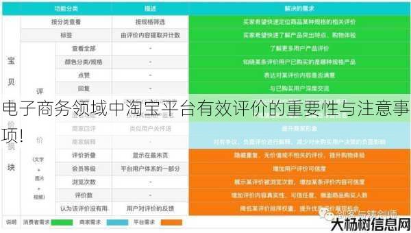 电子商务领域中淘宝平台有效评价的重要性与注意事项!