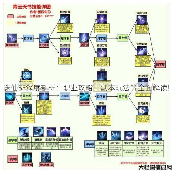 诛仙SF深度剖析：职业攻略、副本玩法等全面解读! 第1张