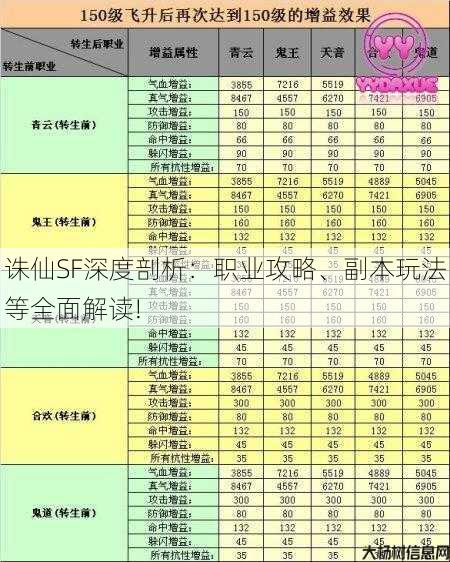 诛仙SF深度剖析：职业攻略、副本玩法等全面解读! 第2张