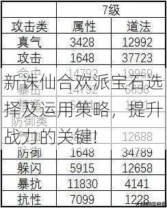 新诛仙合欢派宝石选择及运用策略,提升战力的关键! 第1张 新诛仙合欢派宝石选择及运用策略,提升战力的关键! 第1张