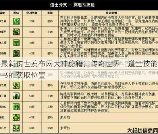最新传世发布网大神秘籍，传奇世界：道士技能书的获取位置 第1张