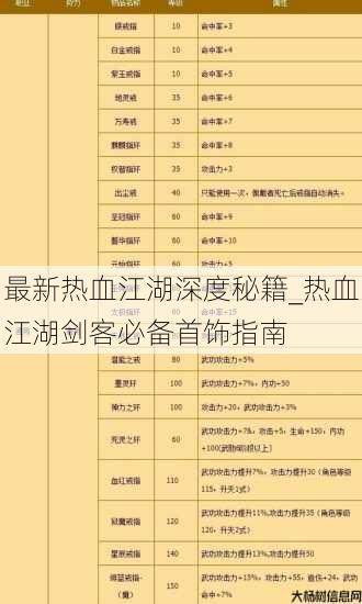 最新热血江湖深度秘籍_热血江湖剑客必备首饰指南