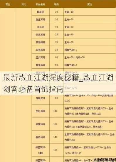 最新热血江湖深度秘籍_热血江湖剑客必备首饰指南