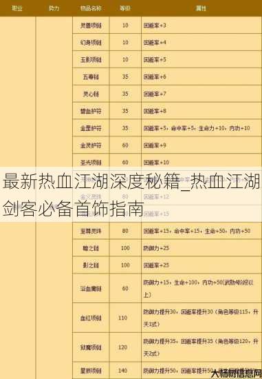 最新热血江湖深度秘籍_热血江湖剑客必备首饰指南