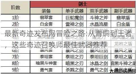 最新奇迹发布网冒险之路:从青铜到王者，这些奇迹召唤师最佳武器推荐 第1张