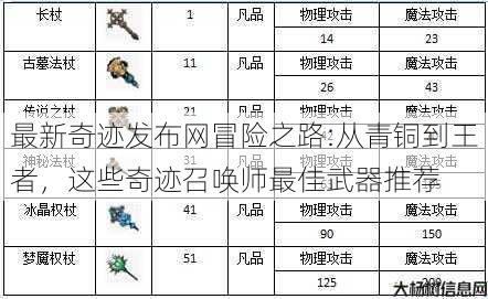 最新奇迹发布网冒险之路:从青铜到王者，这些奇迹召唤师最佳武器推荐 第2张