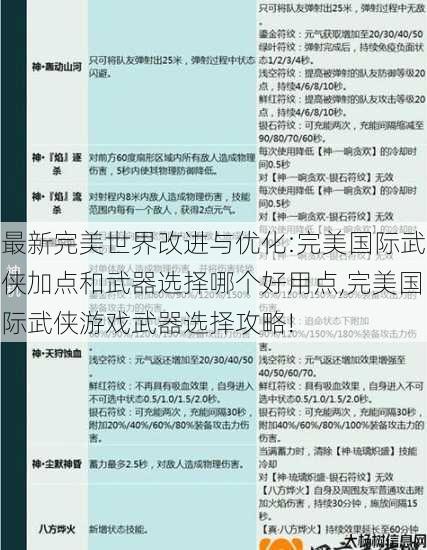 最新完美世界改进与优化:完美国际武侠加点和武器选择哪个好用点,完美国际武侠游戏武器选择攻略!