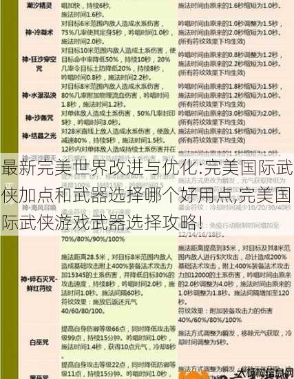 最新完美世界改进与优化:完美国际武侠加点和武器选择哪个好用点,完美国际武侠游戏武器选择攻略!