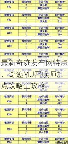 最新奇迹发布网特点，奇迹MU召唤师加点攻略全攻略 第3张