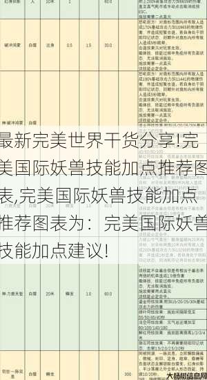 最新完美世界干货分享!完美国际妖兽技能加点推荐图表,完美国际妖兽技能加点推荐图表为：完美国际妖兽技能加点建议! 第1张