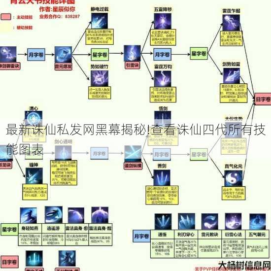 最新诛仙私发网黑幕揭秘!查看诛仙四代所有技能图表 第1张