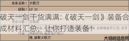 破天一剑干货满满:《破天一剑》装备合成材料汇总,让你打造装备! 第3张 破天一剑干货满满:《破天一剑》装备合成材料汇总,让你打造装备! 第3张