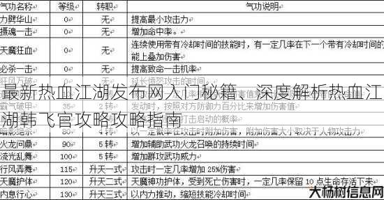最新热血江湖发布网入门秘籍、深度解析热血江湖韩飞官攻略攻略指南 第1张