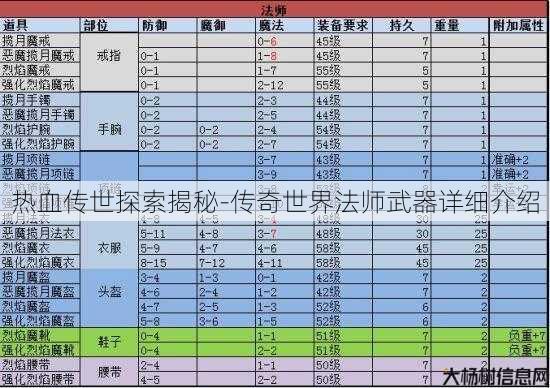 热血传世探索揭秘-传奇世界法师武器详细介绍 第2张