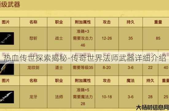 热血传世探索揭秘-传奇世界法师武器详细介绍 第3张