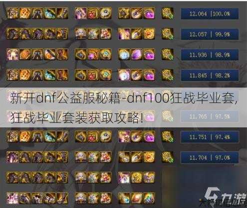 新开dnf公益服秘籍-dnf100狂战毕业套,狂战毕业套装获取攻略! 第1张 新开dnf公益服秘籍-dnf100狂战毕业套,狂战毕业套装获取攻略! 第1张