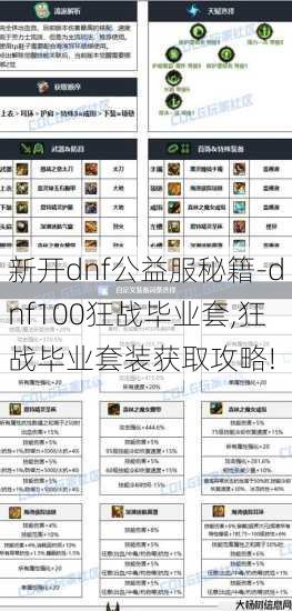 新开dnf公益服秘籍-dnf100狂战毕业套,狂战毕业套装获取攻略! 第2张 新开dnf公益服秘籍-dnf100狂战毕业套,狂战毕业套装获取攻略! 第2张