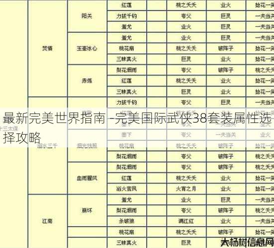 最新完美世界指南 -完美国际武侠38套装属性选择攻略 第3张