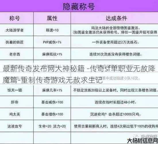 最新传奇发布网大神秘籍 -传奇sf单职业无赦降魔篇-重制传奇游戏无赦求生记 第3张