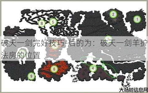 破天一剑完好技巧-后的为：破天一剑羊护法房的位置
