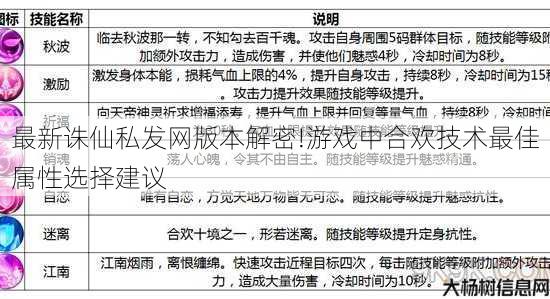 最新诛仙私发网版本解密!游戏中合欢技术最佳属性选择建议 第3张