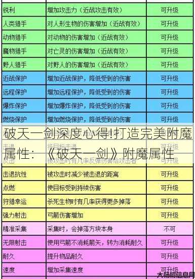 破天一剑深度心得!打造完美附魔属性：《破天一剑》附魔属性