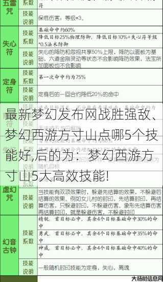 最新梦幻发布网战胜强敌、梦幻西游方寸山点哪5个技能好,后的为：梦幻西游方寸山5大高效技能! 第2张