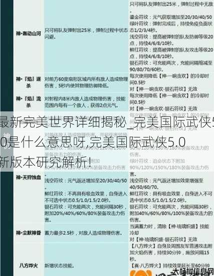 最新完美世界详细揭秘_完美国际武侠5.0是什么意思呀,完美国际武侠5.0新版本研究解析! 第1张