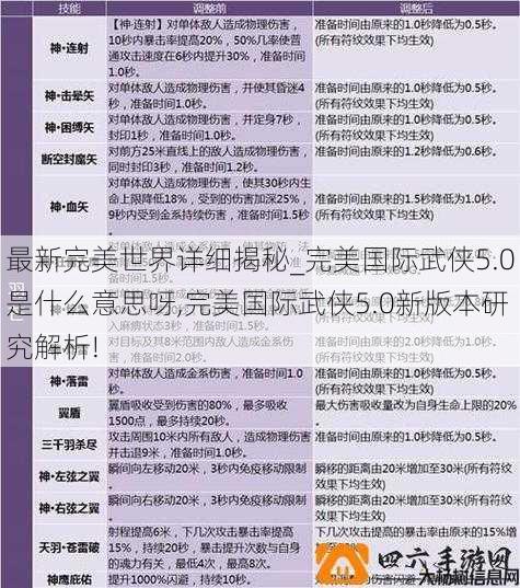 最新完美世界详细揭秘_完美国际武侠5.0是什么意思呀,完美国际武侠5.0新版本研究解析! 第3张