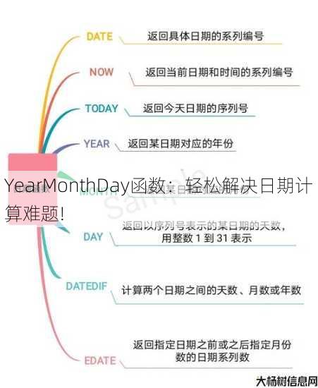 YearMonthDay函数：轻松解决日期计算难题!