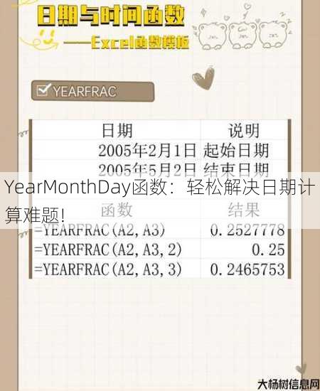 YearMonthDay函数：轻松解决日期计算难题!
