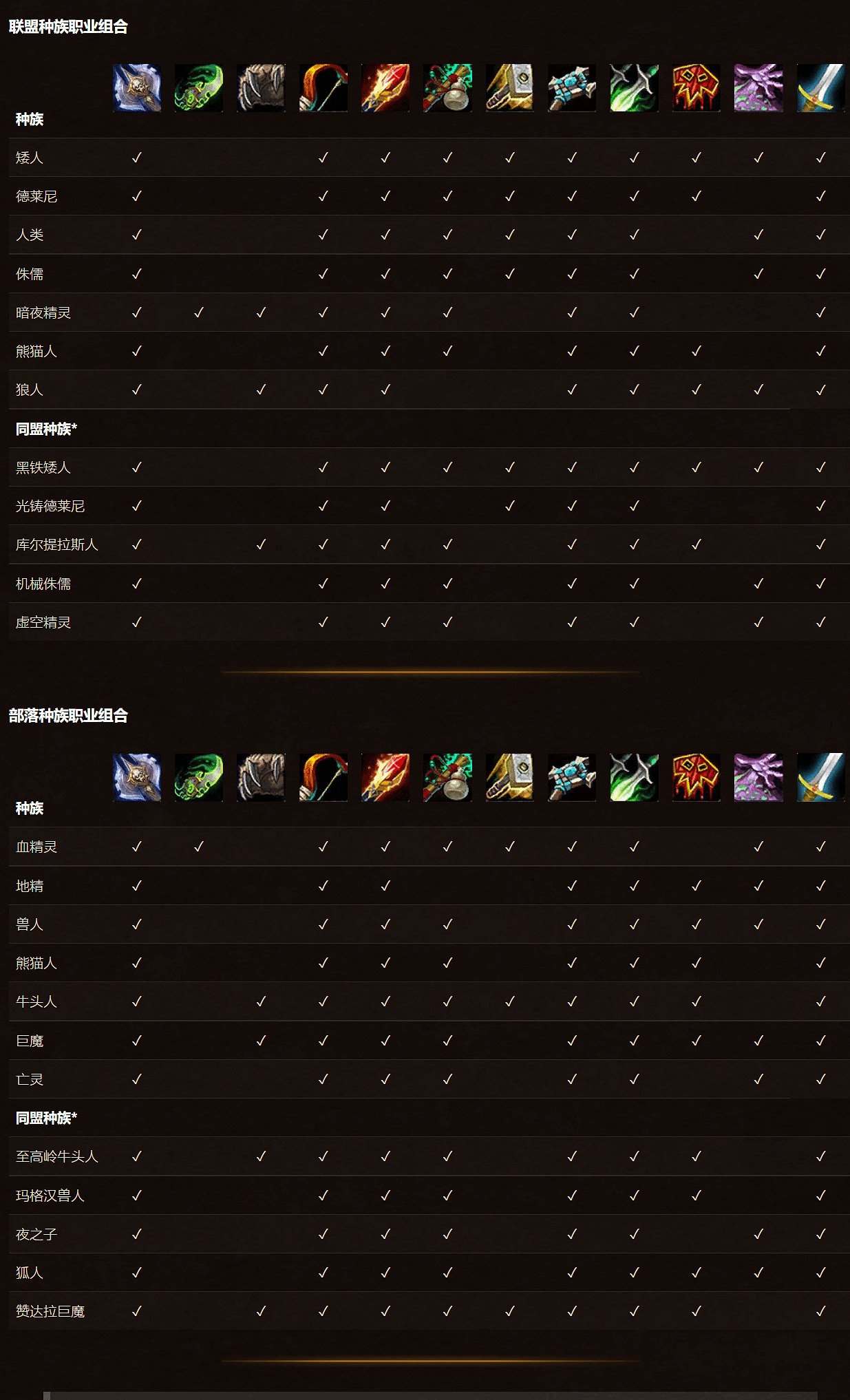 魔兽世界sf新手须知：选择种族和职业，掌握基本操作! 第2张