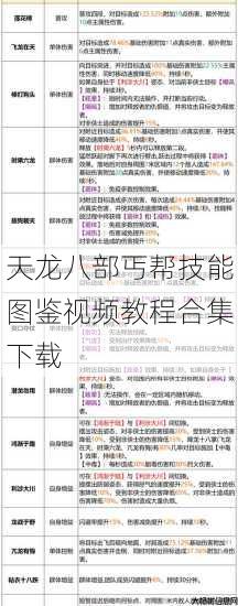 天龙八部丐帮技能图鉴视频教程合集下载 第1张