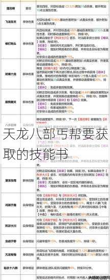 天龙八部丐帮要获取的技能书 第1张