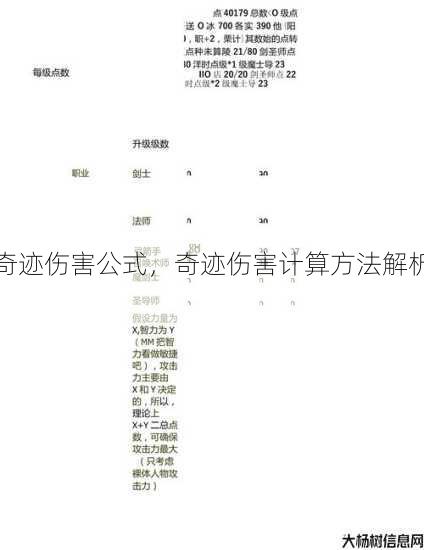 奇迹伤害公式,奇迹伤害计算方法解析! 第1张 奇迹伤害公式,奇迹伤害计算方法解析! 第1张