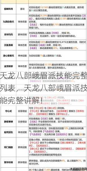 天龙八部峨眉派技能完整列表，天龙八部峨眉派技能完整讲解！ 第1张