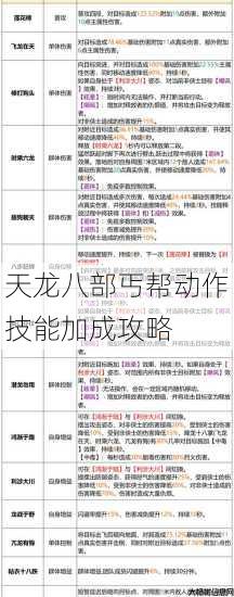 天龙八部丐帮动作技能加成攻略 第1张