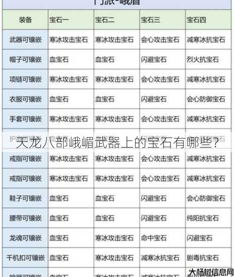 天龙八部峨嵋武器上的宝石有哪些？ 第1张