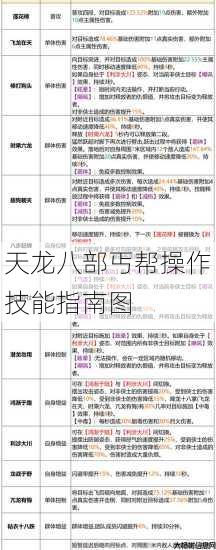 天龙八部丐帮操作技能指南图 第1张
