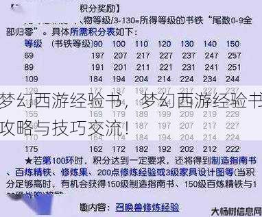 梦幻西游经验书,梦幻西游经验书攻略与技巧交流! 第1张 梦幻西游经验书,梦幻西游经验书攻略与技巧交流! 第1张