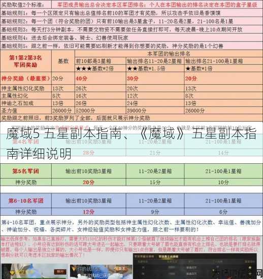 魔域5 五星副本指南、《魔域》 五星副本指南详细说明 第1张