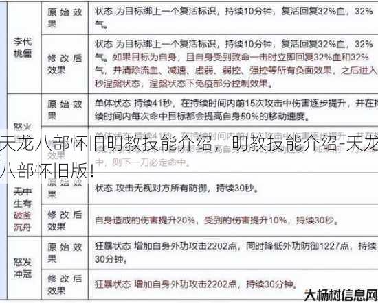 天龙八部怀旧明教技能介绍，明教技能介绍-天龙八部怀旧版！ 第1张