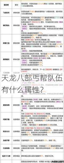 天龙八部丐帮队伍有什么属性? 第1张 天龙八部丐帮队伍有什么属性? 第1张