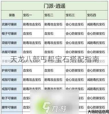 天龙八部丐帮宝石搭配指南 第1张