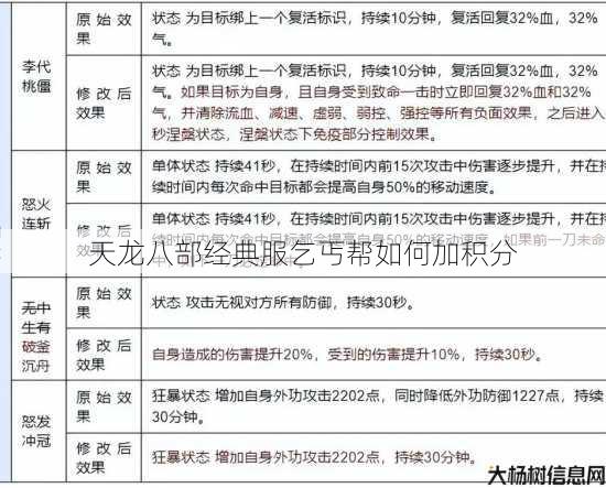 天龙八部经典服乞丐帮如何加积分 第1张 天龙八部经典服乞丐帮如何加积分 第1张