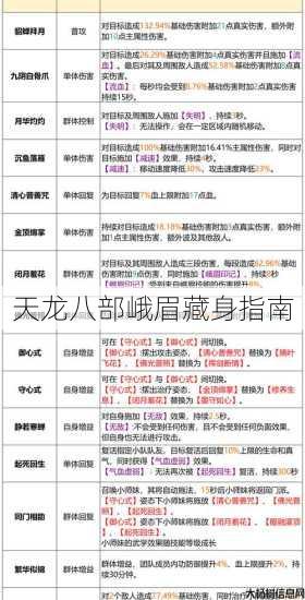 天龙八部峨眉藏身指南 第1张 天龙八部峨眉藏身指南 第1张
