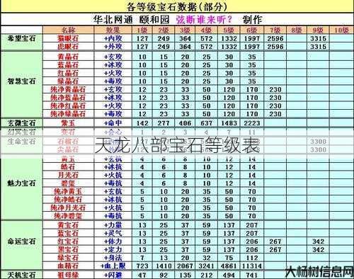 天龙八部宝石等级表 第1张