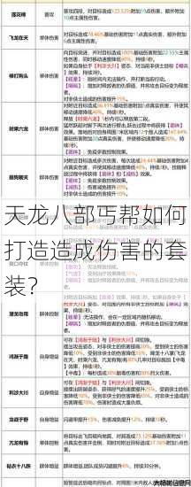 天龙八部丐帮如何打造造成伤害的套装? 第1张 天龙八部丐帮如何打造造成伤害的套装? 第1张